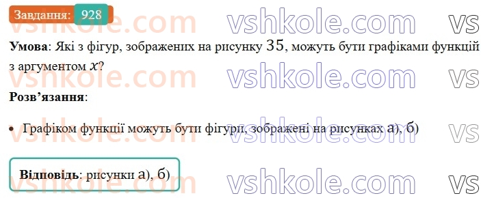 7-algebra-ag-merzlyak-vb-polonskij-ms-yakir-2024-nush--2-funktsiyi-22-grafik-funktsiyi-928.jpg