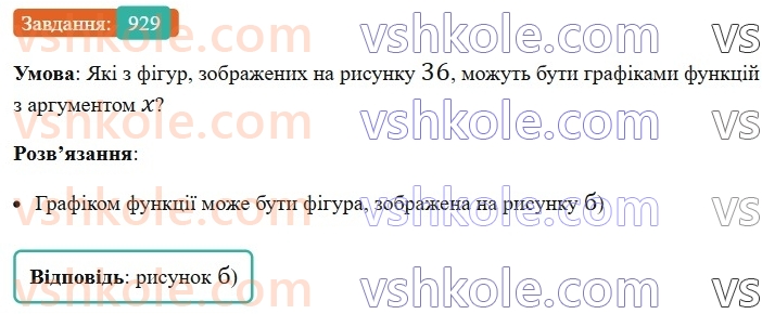 7-algebra-ag-merzlyak-vb-polonskij-ms-yakir-2024-nush--2-funktsiyi-22-grafik-funktsiyi-929.jpg