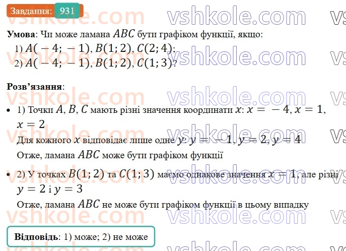 7-algebra-ag-merzlyak-vb-polonskij-ms-yakir-2024-nush--2-funktsiyi-22-grafik-funktsiyi-931.jpg