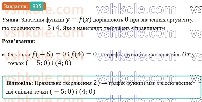 7-algebra-ag-merzlyak-vb-polonskij-ms-yakir-2024-nush--2-funktsiyi-22-grafik-funktsiyi-935.jpg