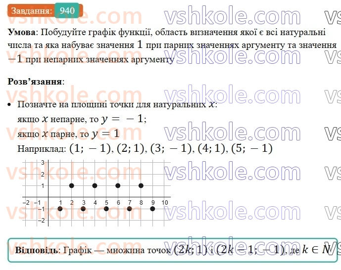 7-algebra-ag-merzlyak-vb-polonskij-ms-yakir-2024-nush--2-funktsiyi-22-grafik-funktsiyi-940.jpg
