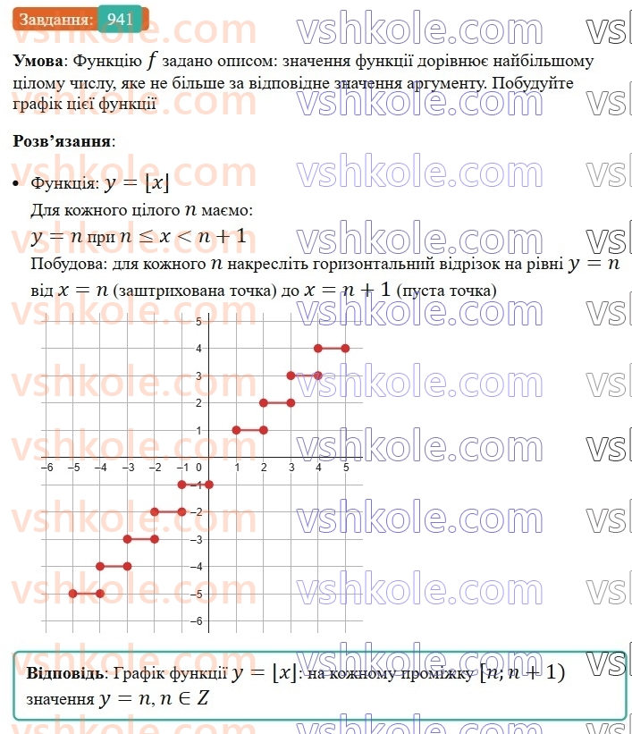 7-algebra-ag-merzlyak-vb-polonskij-ms-yakir-2024-nush--2-funktsiyi-22-grafik-funktsiyi-941.jpg