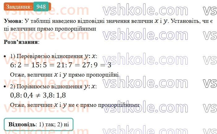 7-algebra-ag-merzlyak-vb-polonskij-ms-yakir-2024-nush--2-funktsiyi-22-grafik-funktsiyi-948.jpg