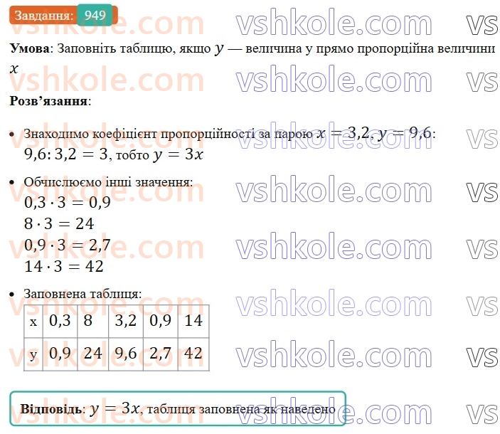 7-algebra-ag-merzlyak-vb-polonskij-ms-yakir-2024-nush--2-funktsiyi-22-grafik-funktsiyi-949.jpg