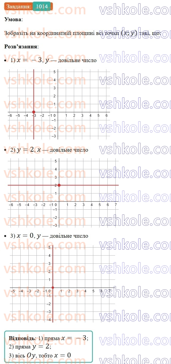 7-algebra-ag-merzlyak-vb-polonskij-ms-yakir-2024-nush--2-funktsiyi-23-linijna-funktsiya-yiyi-grafik-i-vlastivosti-1014.jpg