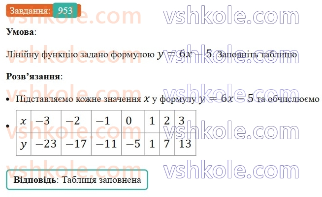 7-algebra-ag-merzlyak-vb-polonskij-ms-yakir-2024-nush--2-funktsiyi-23-linijna-funktsiya-yiyi-grafik-i-vlastivosti-953.jpg