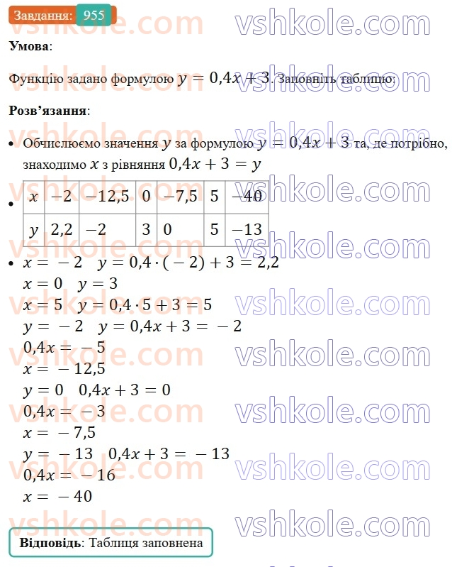 7-algebra-ag-merzlyak-vb-polonskij-ms-yakir-2024-nush--2-funktsiyi-23-linijna-funktsiya-yiyi-grafik-i-vlastivosti-955.jpg