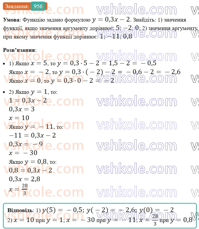 7-algebra-ag-merzlyak-vb-polonskij-ms-yakir-2024-nush--2-funktsiyi-23-linijna-funktsiya-yiyi-grafik-i-vlastivosti-956.jpg