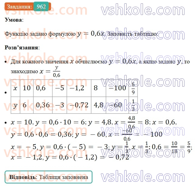 7-algebra-ag-merzlyak-vb-polonskij-ms-yakir-2024-nush--2-funktsiyi-23-linijna-funktsiya-yiyi-grafik-i-vlastivosti-962.jpg