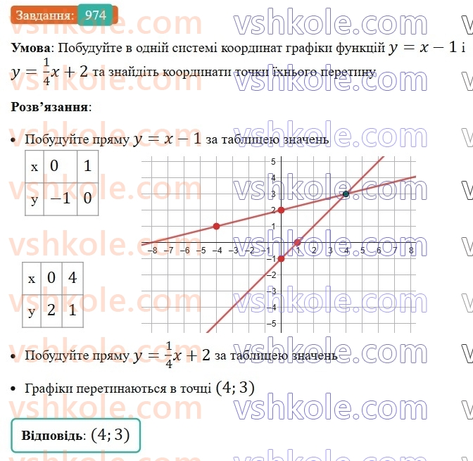 7-algebra-ag-merzlyak-vb-polonskij-ms-yakir-2024-nush--2-funktsiyi-23-linijna-funktsiya-yiyi-grafik-i-vlastivosti-974.jpg