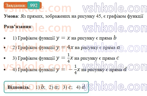 7-algebra-ag-merzlyak-vb-polonskij-ms-yakir-2024-nush--2-funktsiyi-23-linijna-funktsiya-yiyi-grafik-i-vlastivosti-992.jpg