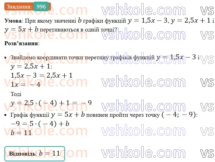 7-algebra-ag-merzlyak-vb-polonskij-ms-yakir-2024-nush--2-funktsiyi-23-linijna-funktsiya-yiyi-grafik-i-vlastivosti-996.jpg