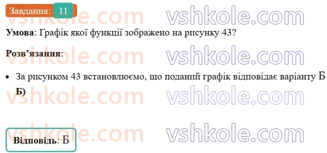 7-algebra-ag-merzlyak-vb-polonskij-ms-yakir-2024-nush--2-funktsiyi-zavdannya6-perevirte-sebe-v-tekstovij-formi-11.jpg