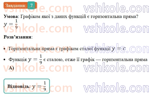 7-algebra-ag-merzlyak-vb-polonskij-ms-yakir-2024-nush--2-funktsiyi-zavdannya6-perevirte-sebe-v-tekstovij-formi-7.jpg