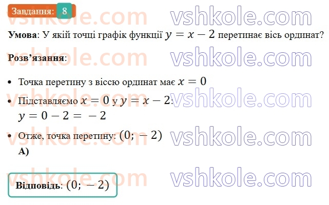 7-algebra-ag-merzlyak-vb-polonskij-ms-yakir-2024-nush--2-funktsiyi-zavdannya6-perevirte-sebe-v-tekstovij-formi-8.jpg
