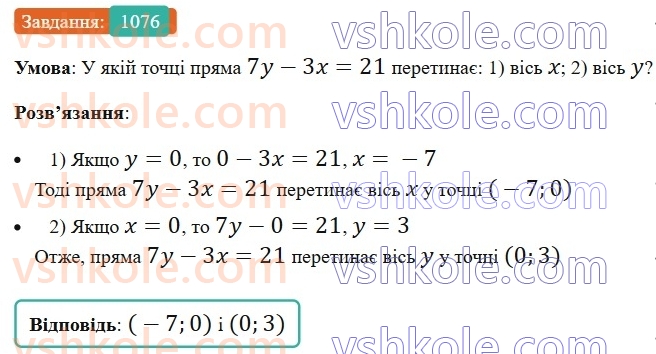 7-algebra-ag-merzlyak-vb-polonskij-ms-yakir-2024-nush--3-sistemi-linijnih-rivnyan-iz-dvoma-zminnimi-25-linijne-rivnyannya-z-dvoma-zminnimi-ta-jogo-grafik-1076.jpg