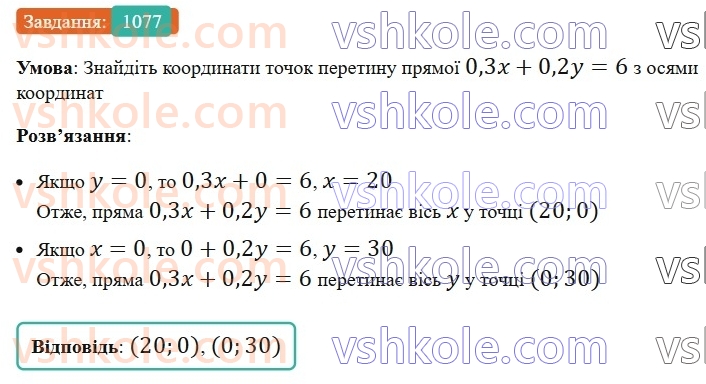 7-algebra-ag-merzlyak-vb-polonskij-ms-yakir-2024-nush--3-sistemi-linijnih-rivnyan-iz-dvoma-zminnimi-25-linijne-rivnyannya-z-dvoma-zminnimi-ta-jogo-grafik-1077.jpg