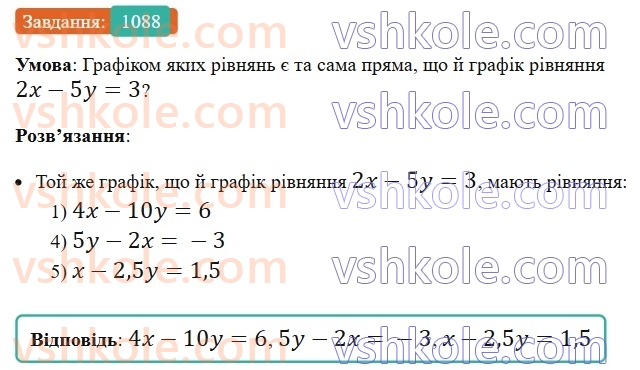 7-algebra-ag-merzlyak-vb-polonskij-ms-yakir-2024-nush--3-sistemi-linijnih-rivnyan-iz-dvoma-zminnimi-25-linijne-rivnyannya-z-dvoma-zminnimi-ta-jogo-grafik-1088.jpg