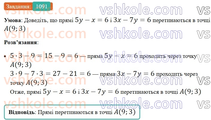 7-algebra-ag-merzlyak-vb-polonskij-ms-yakir-2024-nush--3-sistemi-linijnih-rivnyan-iz-dvoma-zminnimi-25-linijne-rivnyannya-z-dvoma-zminnimi-ta-jogo-grafik-1091.jpg
