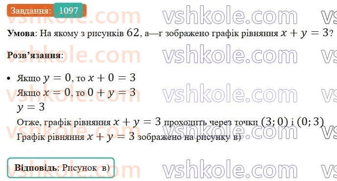 7-algebra-ag-merzlyak-vb-polonskij-ms-yakir-2024-nush--3-sistemi-linijnih-rivnyan-iz-dvoma-zminnimi-25-linijne-rivnyannya-z-dvoma-zminnimi-ta-jogo-grafik-1097.jpg