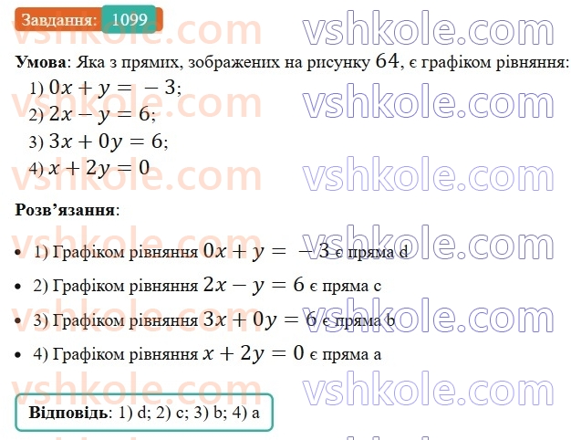7-algebra-ag-merzlyak-vb-polonskij-ms-yakir-2024-nush--3-sistemi-linijnih-rivnyan-iz-dvoma-zminnimi-25-linijne-rivnyannya-z-dvoma-zminnimi-ta-jogo-grafik-1099.jpg