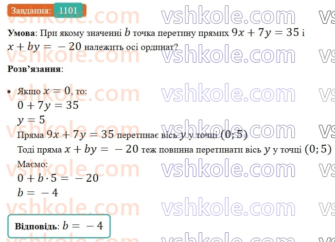 7-algebra-ag-merzlyak-vb-polonskij-ms-yakir-2024-nush--3-sistemi-linijnih-rivnyan-iz-dvoma-zminnimi-25-linijne-rivnyannya-z-dvoma-zminnimi-ta-jogo-grafik-1101.jpg