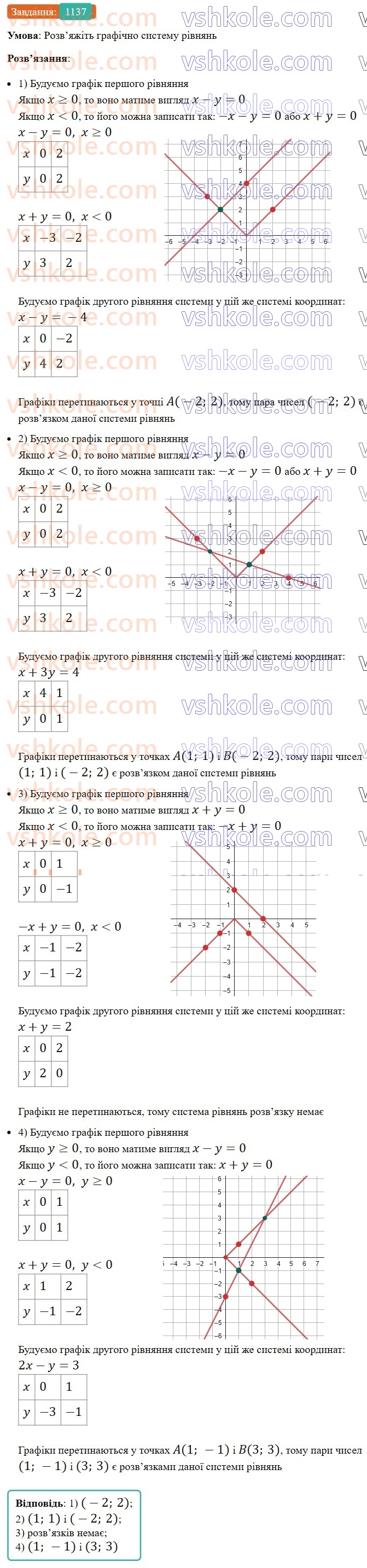 7-algebra-ag-merzlyak-vb-polonskij-ms-yakir-2024-nush--3-sistemi-linijnih-rivnyan-iz-dvoma-zminnimi-26-sistemi-rivnyan-iz-dvoma-zminnimi-1137.jpg
