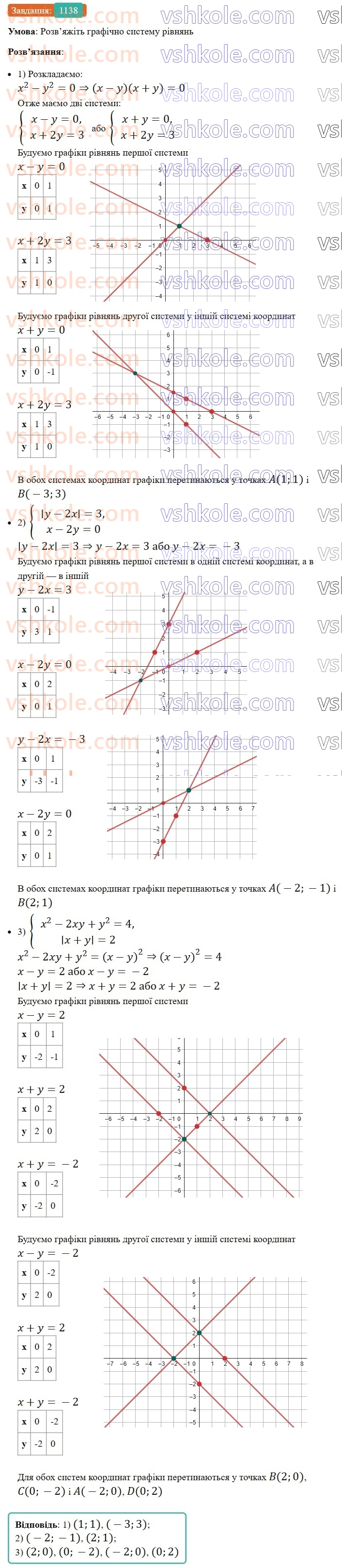 7-algebra-ag-merzlyak-vb-polonskij-ms-yakir-2024-nush--3-sistemi-linijnih-rivnyan-iz-dvoma-zminnimi-26-sistemi-rivnyan-iz-dvoma-zminnimi-1138.jpg