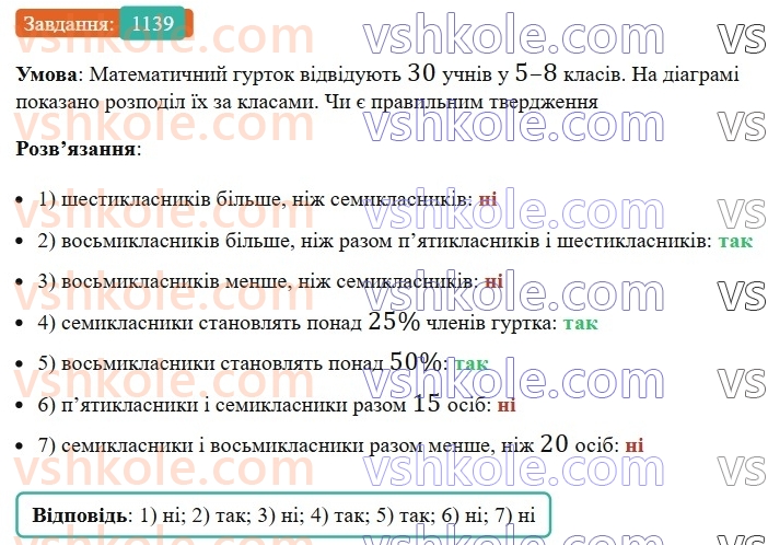 7-algebra-ag-merzlyak-vb-polonskij-ms-yakir-2024-nush--3-sistemi-linijnih-rivnyan-iz-dvoma-zminnimi-26-sistemi-rivnyan-iz-dvoma-zminnimi-1139.jpg