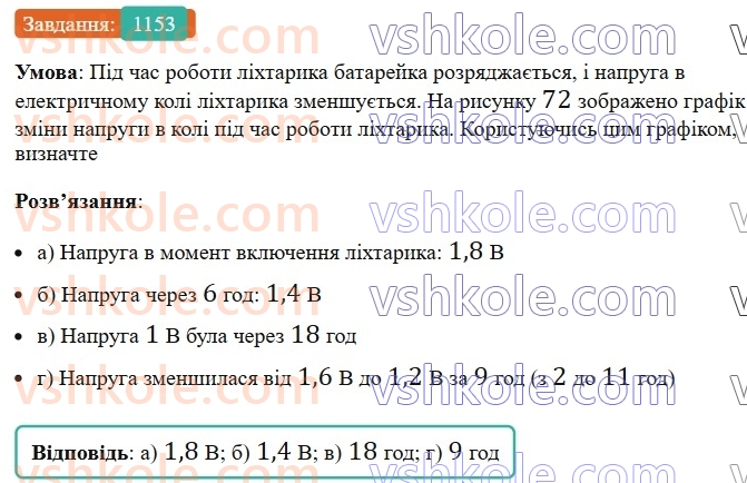 7-algebra-ag-merzlyak-vb-polonskij-ms-yakir-2024-nush--3-sistemi-linijnih-rivnyan-iz-dvoma-zminnimi-27-rozvyazuvannya-sistem-linijnih-rivnyan-metodom-pidstanovki-1153.jpg