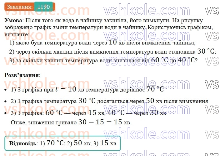 7-algebra-ag-merzlyak-vb-polonskij-ms-yakir-2024-nush--3-sistemi-linijnih-rivnyan-iz-dvoma-zminnimi-28-rozvyazuvannya-sistem-linijnih-rivnyan-metodom-dodavannya-1190.jpg