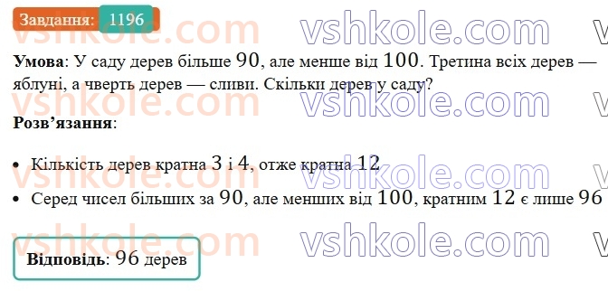 7-algebra-ag-merzlyak-vb-polonskij-ms-yakir-2024-nush--3-sistemi-linijnih-rivnyan-iz-dvoma-zminnimi-28-rozvyazuvannya-sistem-linijnih-rivnyan-metodom-dodavannya-1196.jpg