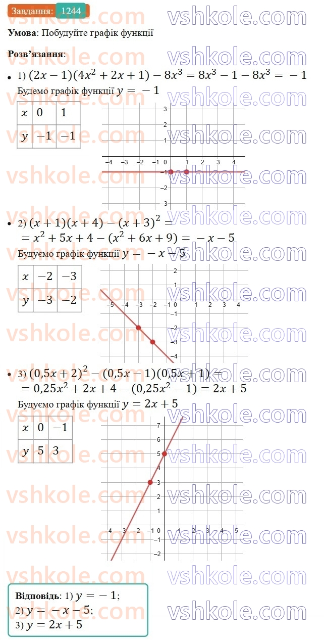 7-algebra-ag-merzlyak-vb-polonskij-ms-yakir-2024-nush--3-sistemi-linijnih-rivnyan-iz-dvoma-zminnimi-29-rozvyazuvannya-zadach-za-dopomogoyu-sistem-linijnih-rivnyan-1244.jpg