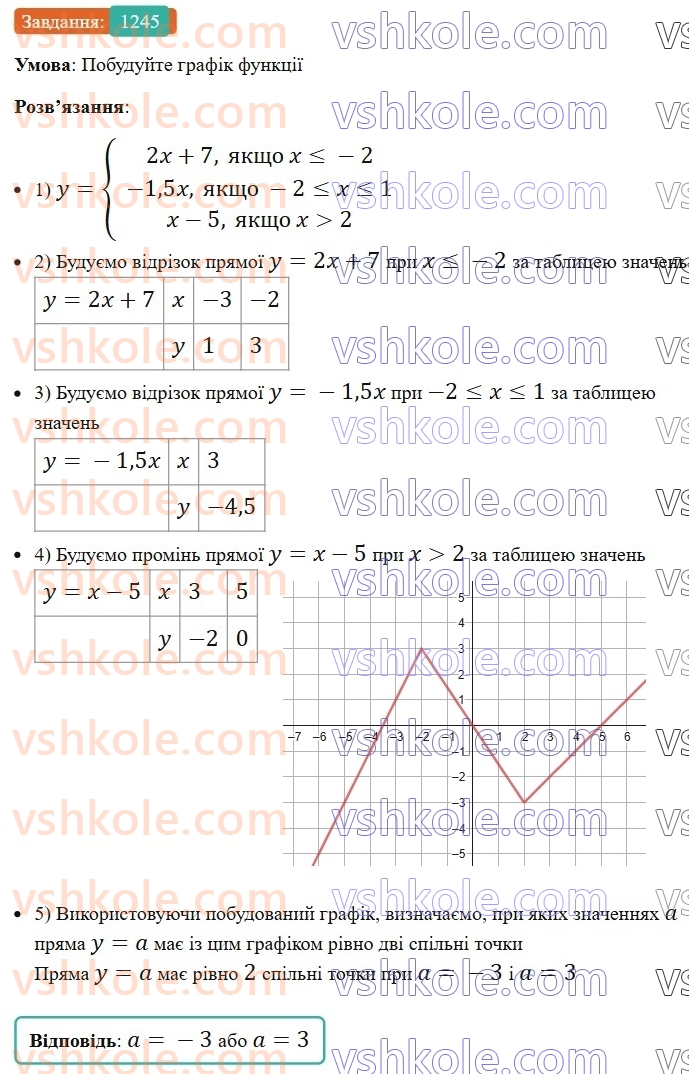 7-algebra-ag-merzlyak-vb-polonskij-ms-yakir-2024-nush--3-sistemi-linijnih-rivnyan-iz-dvoma-zminnimi-29-rozvyazuvannya-zadach-za-dopomogoyu-sistem-linijnih-rivnyan-1245.jpg
