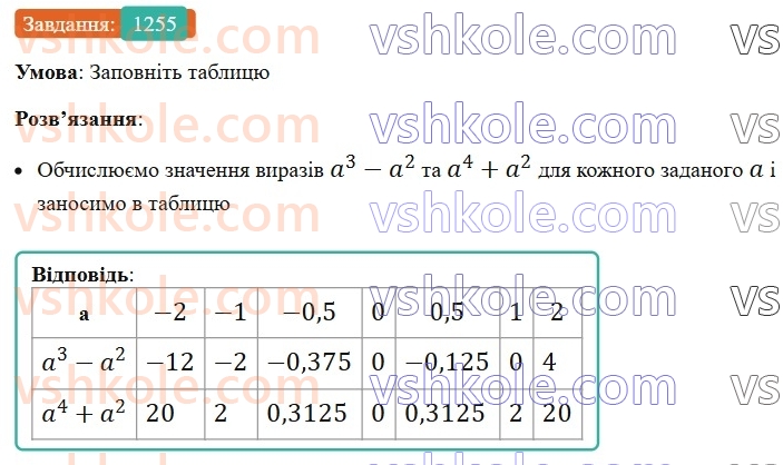 7-algebra-ag-merzlyak-vb-polonskij-ms-yakir-2024-nush--vpravi-dlya-povtorennya-kursu-algebri-7-klasu-1255.jpg