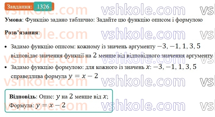 7-algebra-ag-merzlyak-vb-polonskij-ms-yakir-2024-nush--vpravi-dlya-povtorennya-kursu-algebri-7-klasu-1326.jpg