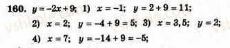 7-algebra-ag-merzlyak-vb-polonskij-yum-rabinovich-ms-yakir-2007-zbirnik-zadach-i-zavdan-dlya-tematichnogo-otsinyuvannya--variant-1-160.jpg