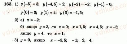 7-algebra-ag-merzlyak-vb-polonskij-yum-rabinovich-ms-yakir-2007-zbirnik-zadach-i-zavdan-dlya-tematichnogo-otsinyuvannya--variant-2-163.jpg