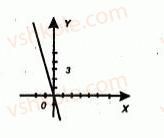 7-algebra-ag-merzlyak-vb-polonskij-yum-rabinovich-ms-yakir-2007-zbirnik-zadach-i-zavdan-dlya-tematichnogo-otsinyuvannya--variant-2-167-rnd5094.jpg
