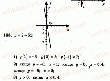 7-algebra-ag-merzlyak-vb-polonskij-yum-rabinovich-ms-yakir-2007-zbirnik-zadach-i-zavdan-dlya-tematichnogo-otsinyuvannya--variant-2-168.jpg