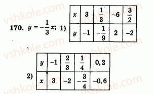 7-algebra-ag-merzlyak-vb-polonskij-yum-rabinovich-ms-yakir-2007-zbirnik-zadach-i-zavdan-dlya-tematichnogo-otsinyuvannya--variant-2-170.jpg