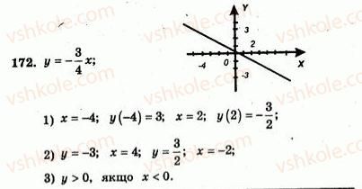 7-algebra-ag-merzlyak-vb-polonskij-yum-rabinovich-ms-yakir-2007-zbirnik-zadach-i-zavdan-dlya-tematichnogo-otsinyuvannya--variant-2-172.jpg