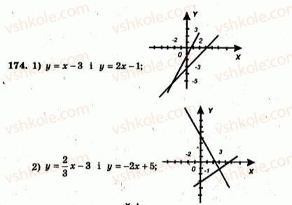 7-algebra-ag-merzlyak-vb-polonskij-yum-rabinovich-ms-yakir-2007-zbirnik-zadach-i-zavdan-dlya-tematichnogo-otsinyuvannya--variant-2-174.jpg