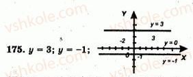 7-algebra-ag-merzlyak-vb-polonskij-yum-rabinovich-ms-yakir-2007-zbirnik-zadach-i-zavdan-dlya-tematichnogo-otsinyuvannya--variant-2-175.jpg