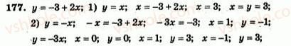 7-algebra-ag-merzlyak-vb-polonskij-yum-rabinovich-ms-yakir-2007-zbirnik-zadach-i-zavdan-dlya-tematichnogo-otsinyuvannya--variant-2-177.jpg