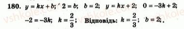 7-algebra-ag-merzlyak-vb-polonskij-yum-rabinovich-ms-yakir-2007-zbirnik-zadach-i-zavdan-dlya-tematichnogo-otsinyuvannya--variant-2-180.jpg