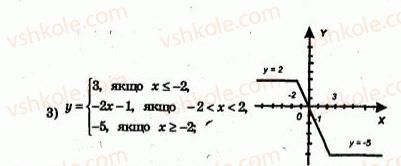 7-algebra-ag-merzlyak-vb-polonskij-yum-rabinovich-ms-yakir-2007-zbirnik-zadach-i-zavdan-dlya-tematichnogo-otsinyuvannya--variant-2-183-rnd1091.jpg