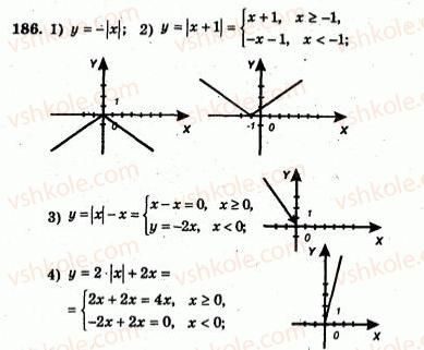 7-algebra-ag-merzlyak-vb-polonskij-yum-rabinovich-ms-yakir-2007-zbirnik-zadach-i-zavdan-dlya-tematichnogo-otsinyuvannya--variant-2-186.jpg