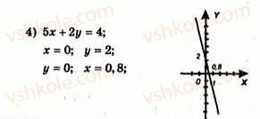 7-algebra-ag-merzlyak-vb-polonskij-yum-rabinovich-ms-yakir-2007-zbirnik-zadach-i-zavdan-dlya-tematichnogo-otsinyuvannya--variant-2-192-rnd5898.jpg