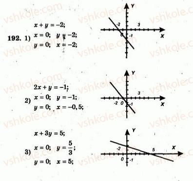 7-algebra-ag-merzlyak-vb-polonskij-yum-rabinovich-ms-yakir-2007-zbirnik-zadach-i-zavdan-dlya-tematichnogo-otsinyuvannya--variant-2-192.jpg